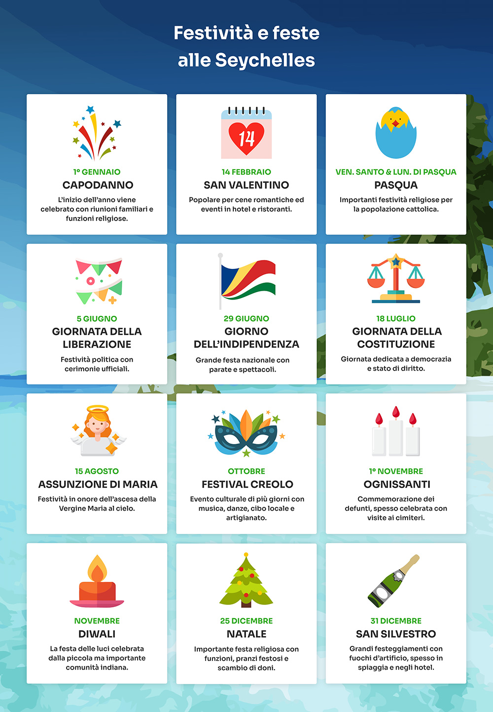 Eventi e Festività importanti alle Seychelles