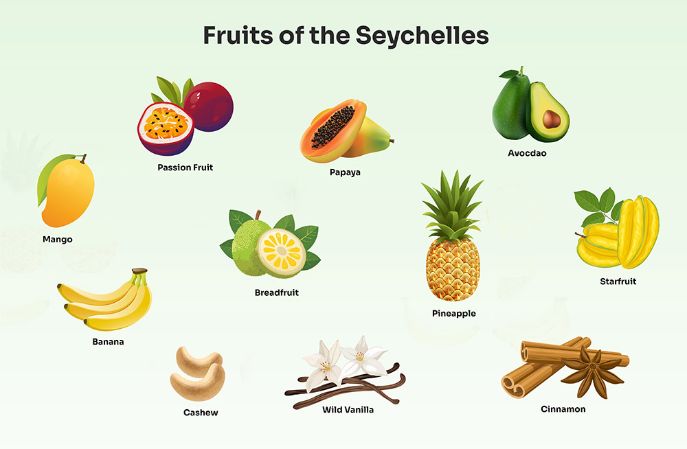 Fruits of the Seychelles
