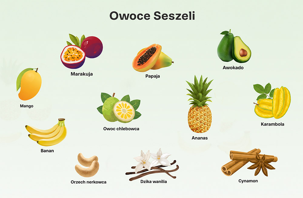 Owoce Seszeli