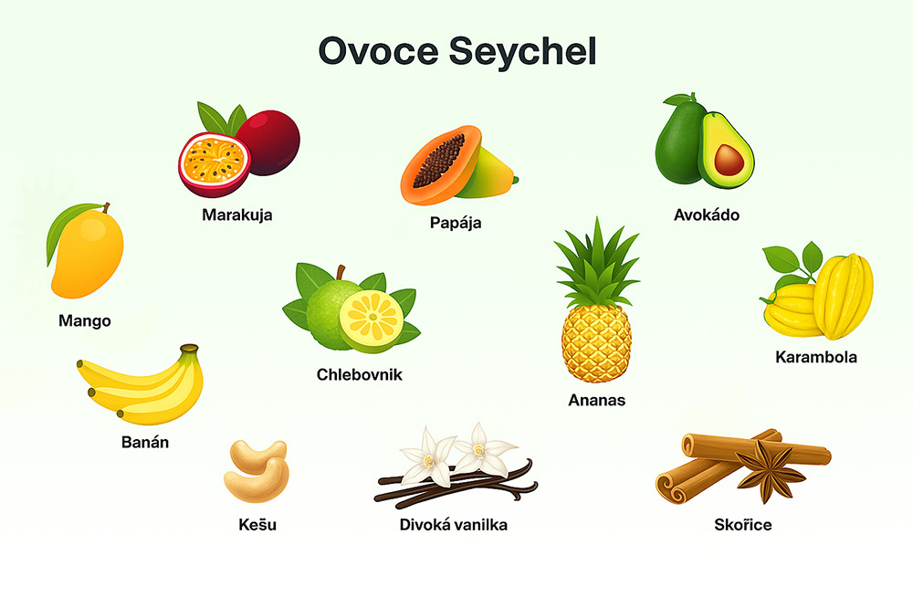 Plody Seychel